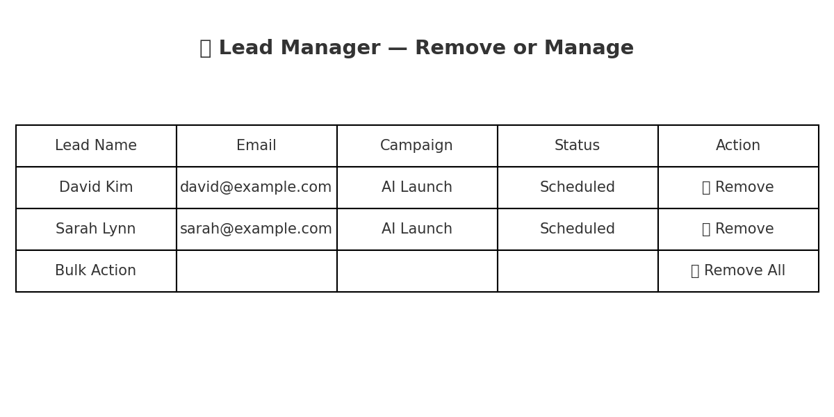 Lead Manager Preview