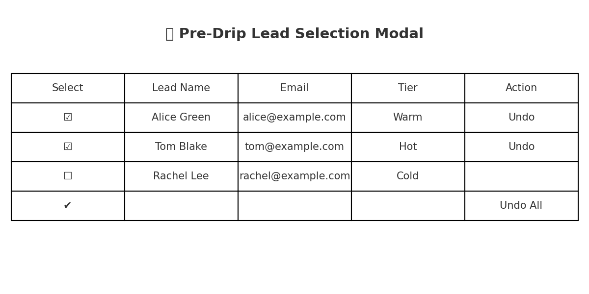Pre-Drip Smart Modal Preview