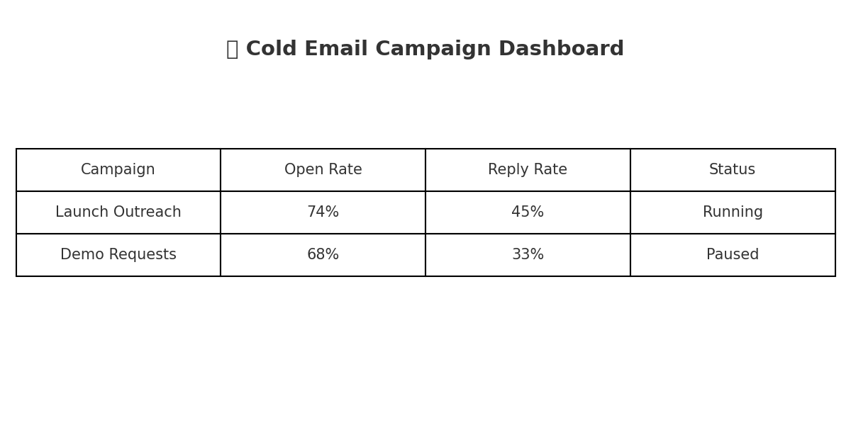 Smart Campaign Dashboard Preview